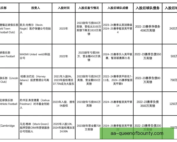 低预算球队冲刺次数分布，体能教练挖掘隐藏优势